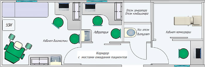 Вариант планировки отсеков мобильной клиники «Центр здоровья»