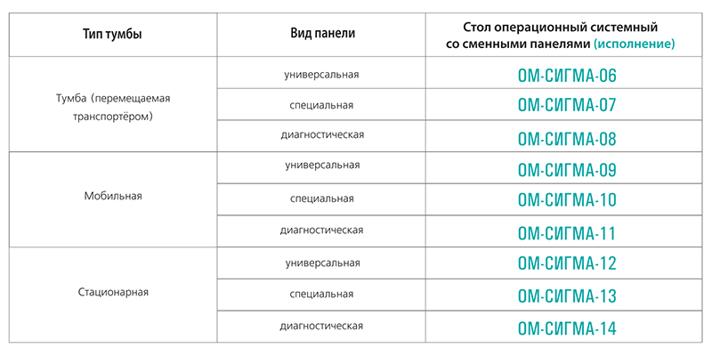 Модификации столов ОМ-СИГМА