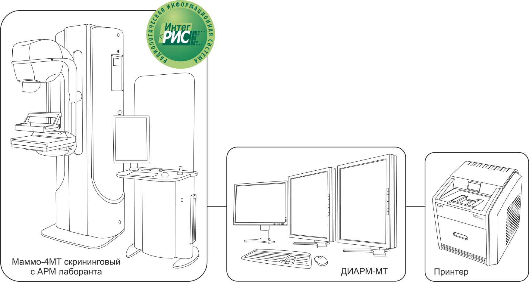 Скрининговый маммограф «Маммо-4МТ» с цифровым плоскопанельным приемником непрямого преобразования